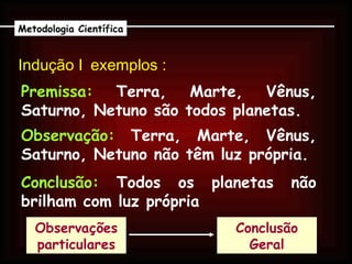 Indução    exemplos :  Premissa:  Terra, Marte, Vênus, Saturno, Netuno são todos planetas. Metodologia Científica Observação:  Terra, Marte, Vênus, Saturno, Netuno não têm luz própria. Conclusão:  Todos os planetas não brilham com luz própria Observações particulares Conclusão Geral 
