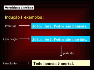 João,  José, Pedro são homens. Todo homem é mortal. portanto Indução    exemplos :  Metodologia Científica Observação Premissa  João,  José, Pedro são mortais. Conclusão 