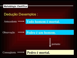 Todo homem é mortal. Pedro é mortal. portanto Dedução    exemplos :  Metodologia Científica Observação Antecedente  Pedro é um homem. Conseqüente 