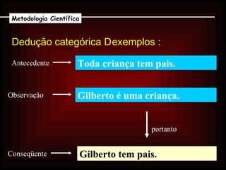 Toda criança tem pais. Gilberto tem pais. portanto Dedução categórica    exemplos :  Metodologia Científica Observação Antecedente  Gilberto é uma criança. Conseqüente 