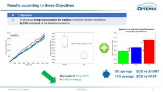 OPTEMUS - Optimised Energy Management and Use | PDF