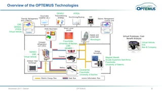OPTEMUS - Optimised Energy Management and Use | PDF