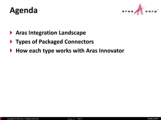 aras.comCopyright © 2013 Aras. All Rights Reserved. Slide 3
Agenda
 Aras Integration Landscape
 Types of Packaged Connectors
 How each type works with Aras Innovator
Slide 3
 