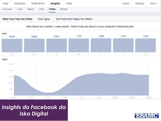 Insights do Facebook da
Iska Digital
 