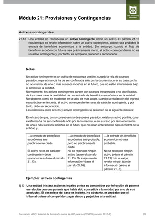 Módulo 21: Provisiones y Contingencias

Activos contingentes
21.13 Una entidad no reconocerá un activo contingente como un activo. El párrafo 21.16
      requiere que se revele información sobre un activo contingente, cuando sea probable la
      entrada de beneficios económicos a la entidad. Sin embargo, cuando el flujo de
      beneficios económicos futuros sea prácticamente cierto, el activo correspondiente no es
      un activo contingente y, por tanto, es apropiado proceder a reconocerlo.




      Notas

      Un activo contingente es un activo de naturaleza posible, surgido a raíz de sucesos
      pasados, cuya existencia ha de ser confirmada sólo por la ocurrencia, o en su caso por la
      no ocurrencia, de uno o más sucesos inciertos en el futuro, que no están enteramente bajo
      el control de la entidad.
      Normalmente, los activos contingentes surgen por sucesos inesperados o no planificados,
      de los cuales nace la posibilidad de una entrada de beneficios económicos en la entidad.
      No obstante, como se establece en la tabla de más abajo, cuando la realización del ingreso
      sea prácticamente cierta, el activo correspondiente no es de carácter contingente, y por
      tanto, debe ser reconocido.
      Las relaciones entre activos y activos contingentes se resumen de la siguiente manera:

      En el caso de que, como consecuencia de sucesos pasados, exista un activo posible, cuya
      existencia ha de ser confirmada sólo por la ocurrencia, o en su caso por la no ocurrencia,
      de uno o más sucesos inciertos en el futuro, que no están enteramente bajo el control de la
      entidad y...

       …la entrada de beneficios           …la entrada de beneficios        …la entrada de beneficios
       económicos sea                      económicos sea probable,         económicos no sea
       prácticamente cierta.               pero no prácticamente            probable.
                                           cierta.
       El activo no es de carácter         No se reconoce ningún            No se reconoce ningún
       contingente y debe                  activo (véase el párrafo         activo (véase el párrafo
       reconocerse (véase el párrafo       21.13). Se exige revelar         21.13). No se exige
       21.13).                             información (véase el            revelar ningún tipo de
                                           párrafo 21.16).                  información (véase el
                                                                            párrafo 21.16).


      Ejemplos: activos contingentes

Ej 30 Una entidad iniciará acciones legales contra su competidor por infracción de patente
      en relación con una patente que había sido concedida a la entidad por uno de sus
      productos. El desenlace del caso es incierto. No obstante, es probable que el
      tribunal ordene al competidor pagar daños y perjuicios a la entidad.




Fundación IASC: Material de formación sobre la NIIF para las PYMES (versión 2010-2)                     28
 