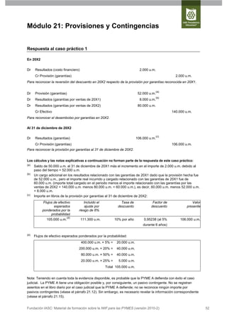 Módulo 21: Provisiones y Contingencias


Respuesta al caso práctico 1

En 20X2


Dr    Resultados (costo financiero)                                          2.000 u.m.
      Cr Provisión (garantías)                                                                     2.000 u.m.
Para reconocer la reversión del descuento en 20X2 respecto de la provisión por garantías reconocida en 20X1.

                                                                                          (a)
Dr    Provisión (garantías)                                                 52.000 u.m.
                                                                                          (b)
Dr    Resultados (garantías por ventas de 20X1)                              8.000 u.m.
Dr    Resultados (garantías por ventas de 20X2)                             80.000 u.m.
      Cr Efectivo                                                                                140.000 u.m.
Para reconocer el desembolso por garantías en 20X2.

Al 31 de diciembre de 20X2

                                                                                          (c)
Dr    Resultados (garantías)                                               106.000 u.m.
      Cr Provisión (garantías)                                                                   106.000 u.m.
Para reconocer la provisión por garantías al 31 de diciembre de 20X2.


Los cálculos y las notas explicativas a continuación no forman parte de la respuesta de este caso práctico:
(a)
      Saldo de 50.000 u.m. al 31 de diciembre de 20X1 más el incremento en el importe de 2.000 u.m. debido al
      paso del tiempo = 52.000 u.m.
(b)
      Un cargo adicional en los resultados relacionado con las garantías de 20X1 dado que la provisión hecha fue
      de 52.000 u.m., pero el importe real incurrido y cargado relacionado con las garantías de 20X1 fue de
      60.000 u.m. (importe total cargado en el periodo menos el importe relacionado con las garantías por las
      ventas de 20X2 = 140.000 u.m. menos 80.000 u.m. = 60.000 u.m.), es decir, 60.000 u.m. menos 52.000 u.m.
      = 8.000 u.m.
(c)
      Importe en libros de la provisión por garantías al 31 de diciembre de 20X2:
            Flujos de efectivo        Incluido el               Tasa de              Factor de               Valor
                   esperados           ajuste por             descuento             descuento             presente
           ponderados por la       riesgo de 6%
                 probabilidad
                             (d)
              105.000 u.m.            111.300 u.m.          10% por año        0,95238 (al 5%         106.000 u.m.
                                                                               durante 6 años)

(d)
      Flujos de efectivo esperados ponderados por la probabilidad:
                                      400.000 u.m. × 5% =    20.000 u.m.
                                   200.000 u.m. × 20% =      40.000 u.m.
                                      80.000 u.m. × 50% =    40.000 u.m.
                                      20.000 u.m. × 25% =     5.000 u.m.
                                                     Total 105.000 u.m.


Nota: Teniendo en cuenta toda la evidencia disponible, es probable que la PYME A defienda con éxito el caso
judicial. La PYME A tiene una obligación posible y, por consiguiente, un pasivo contingente. No se registran
asientos en el libro diario por el caso judicial que la PYME A defiende; no se reconoce ningún importe por
pasivos contingentes (véase el párrafo 21.12). Sin embargo, es necesario revelar la información correspondiente
(véase el párrafo 21.15).


Fundación IASC: Material de formación sobre la NIIF para las PYMES (versión 2010-2)                                  52
 