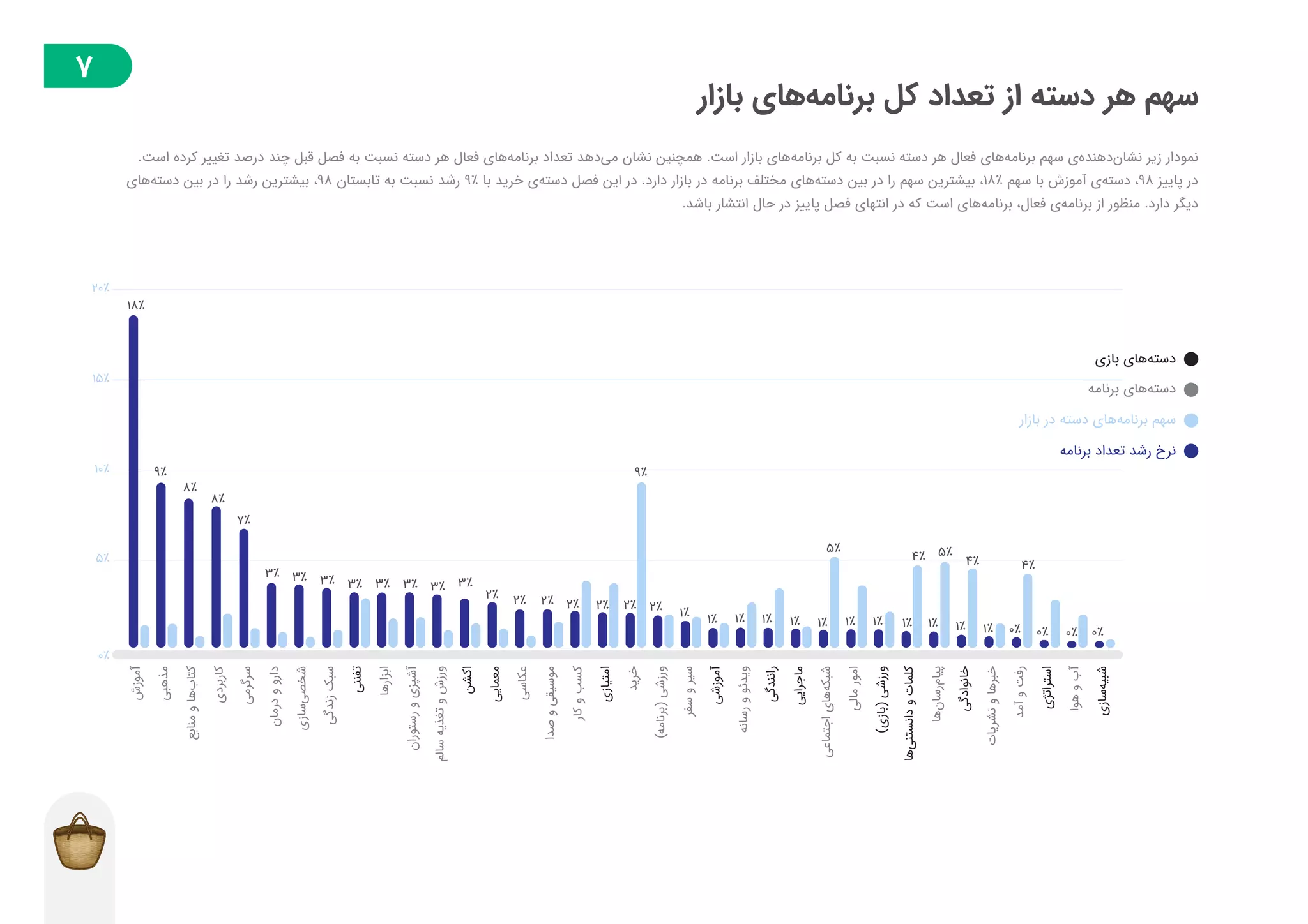گزارش توسعه‌دهندگان بازار در فصل پاییز ۱۳۹۸