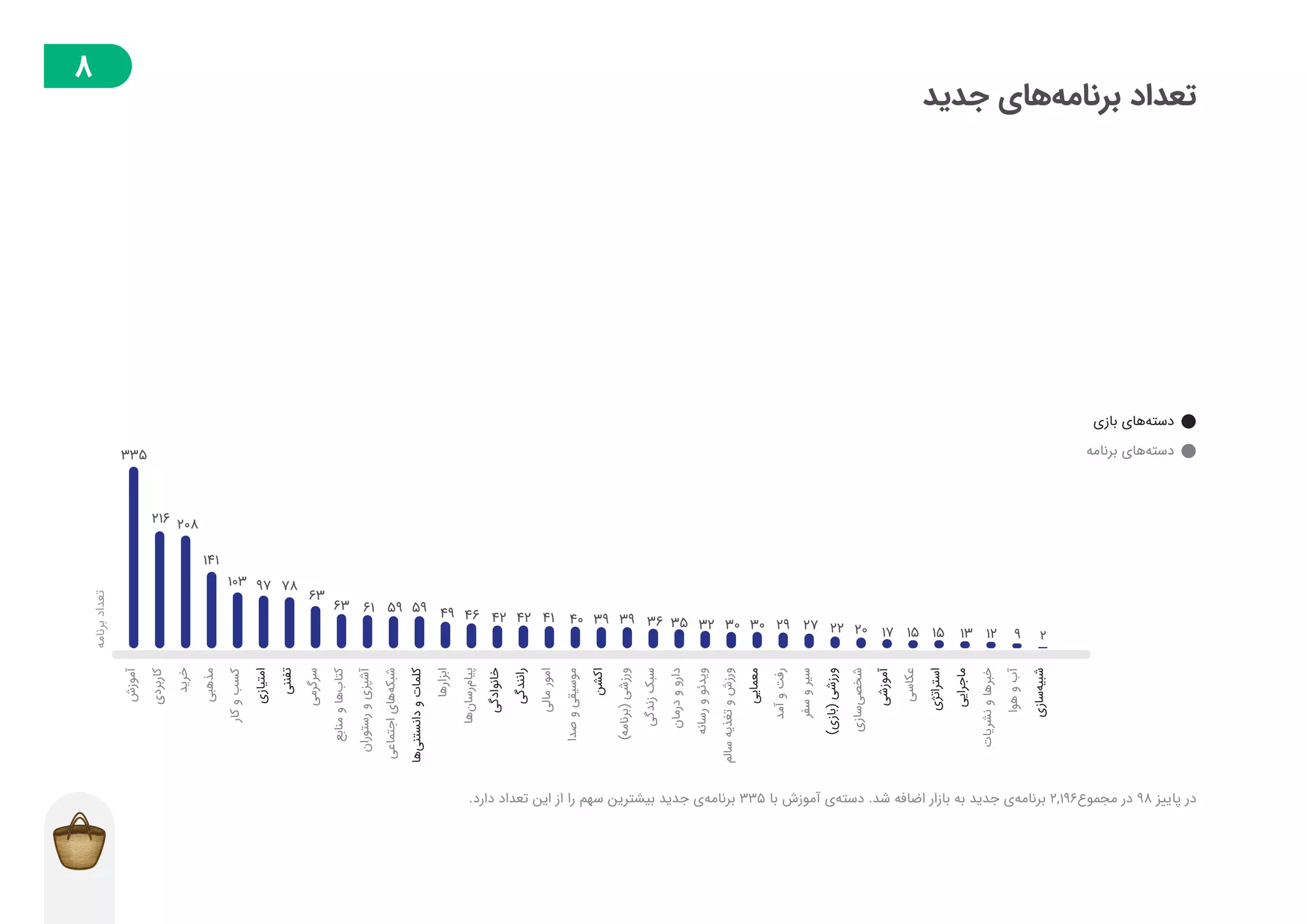 گزارش توسعه‌دهندگان بازار در فصل پاییز ۱۳۹۸