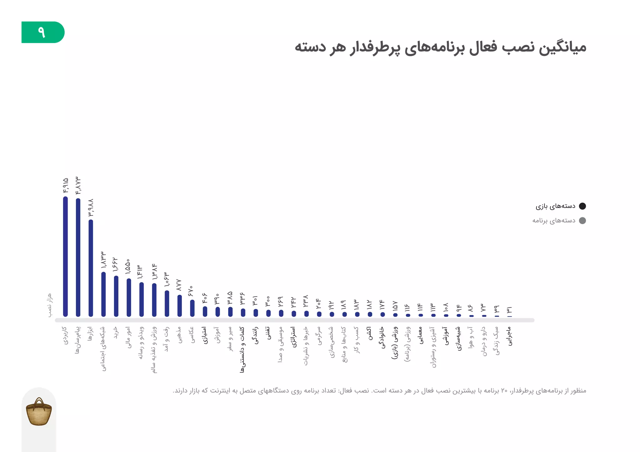 گزارش توسعه‌دهندگان بازار در فصل پاییز ۱۳۹۸