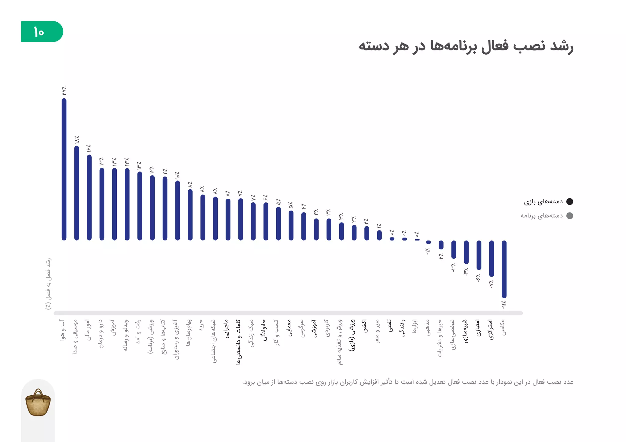 گزارش توسعه‌دهندگان بازار در فصل پاییز ۱۳۹۸