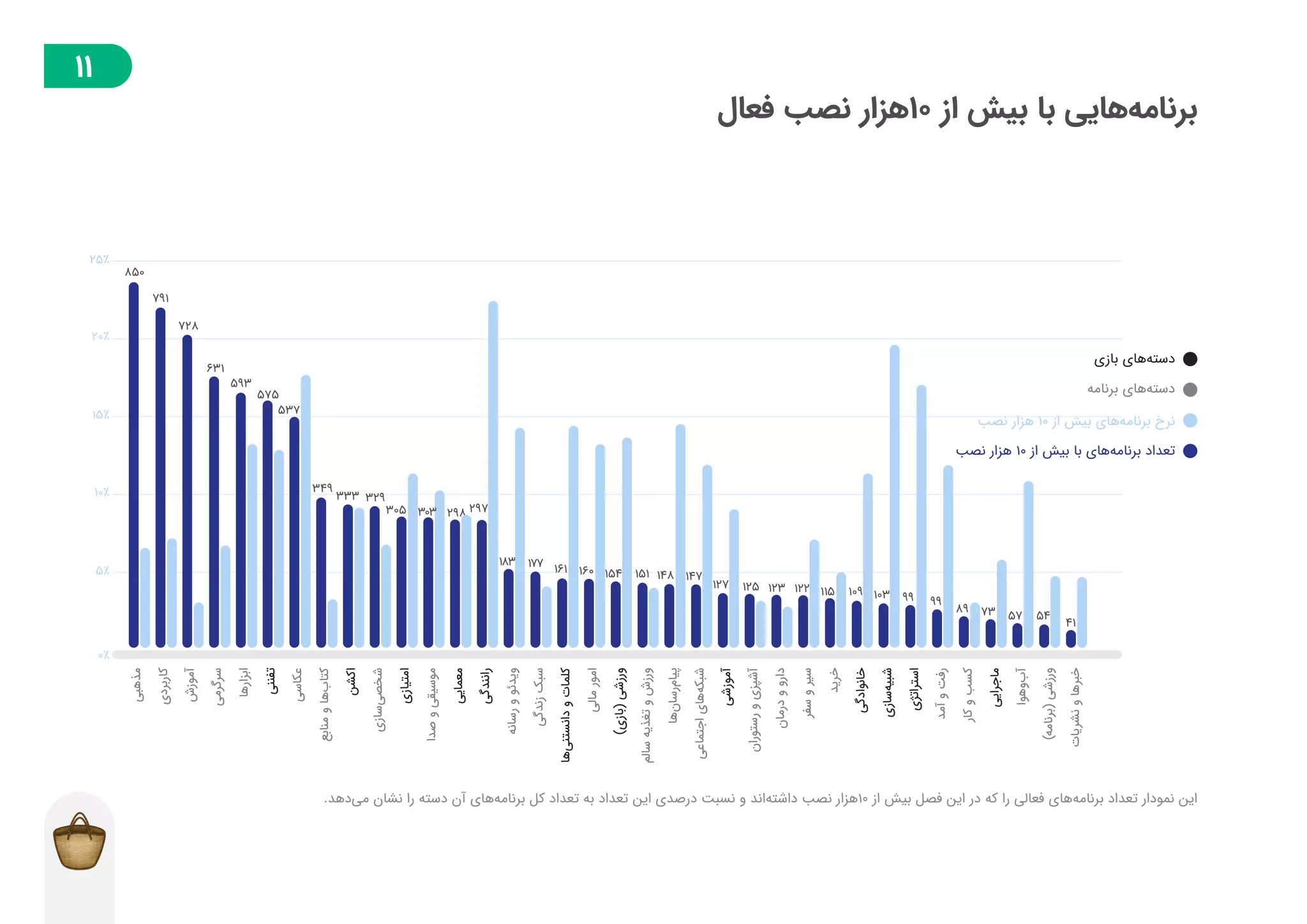 گزارش توسعه‌دهندگان بازار در فصل پاییز ۱۳۹۸