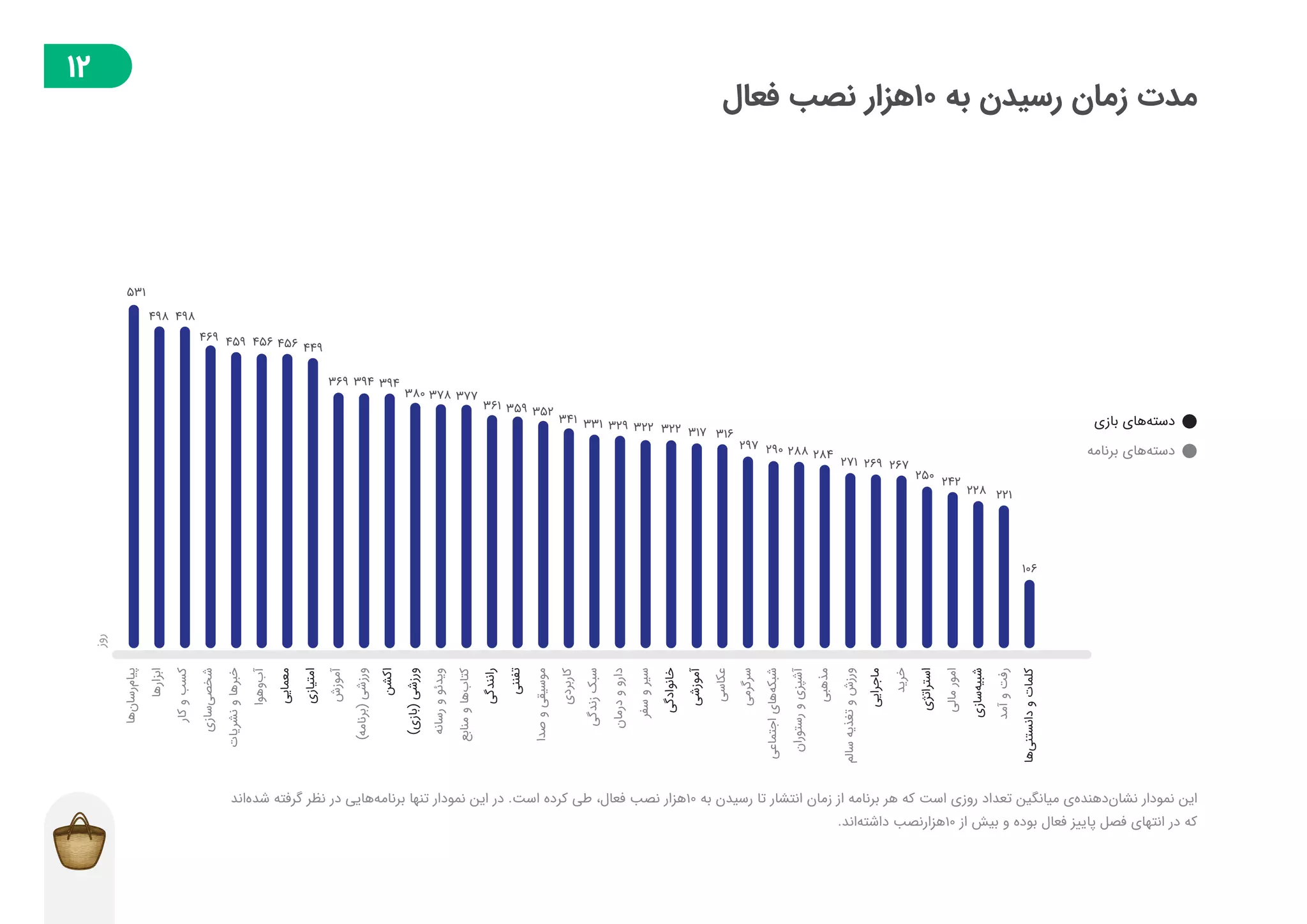 گزارش توسعه‌دهندگان بازار در فصل پاییز ۱۳۹۸
