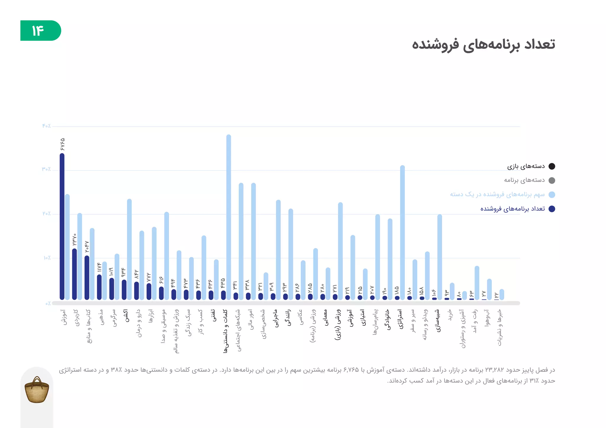 گزارش توسعه‌دهندگان بازار در فصل پاییز ۱۳۹۸
