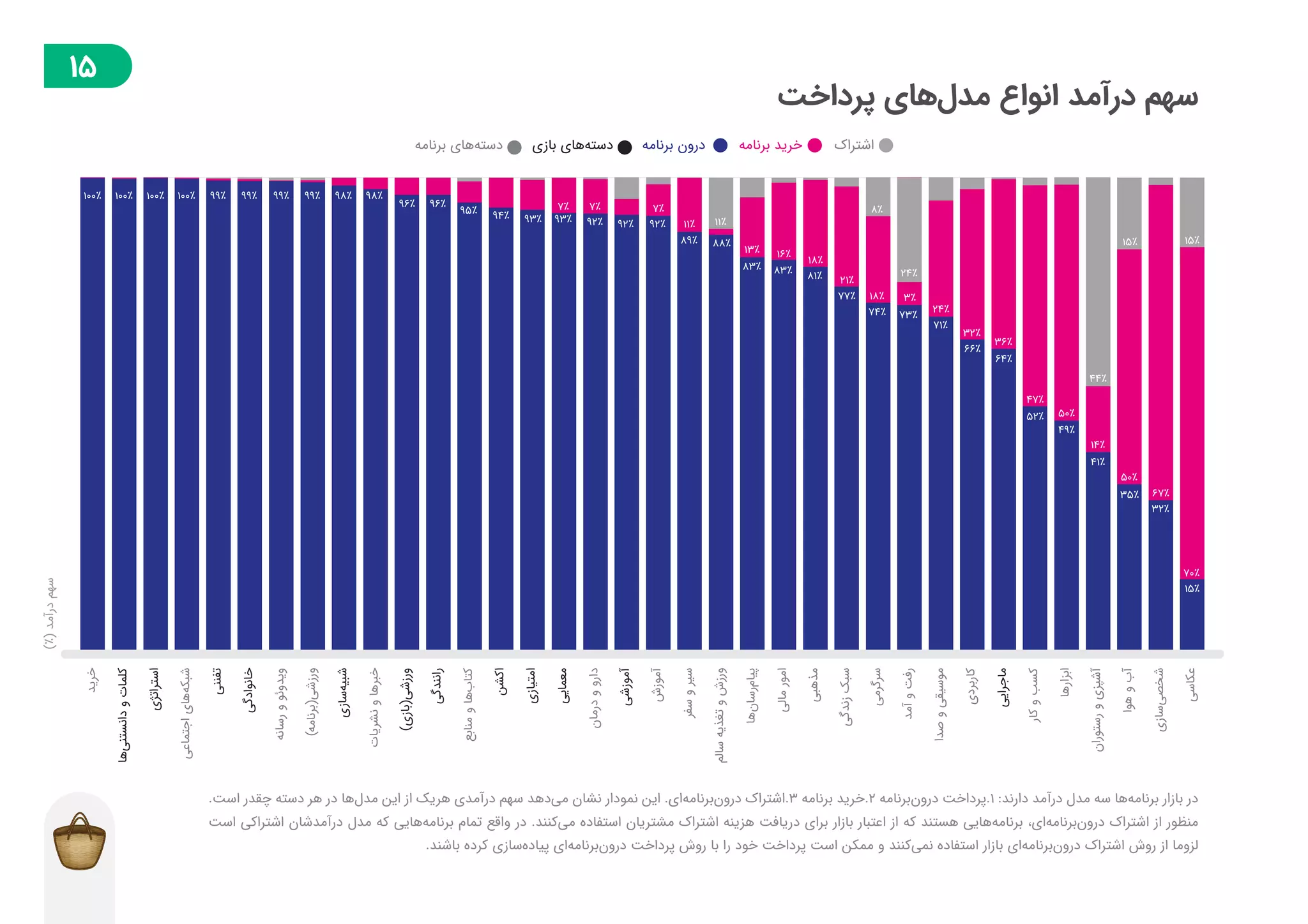 گزارش توسعه‌دهندگان بازار در فصل پاییز ۱۳۹۸