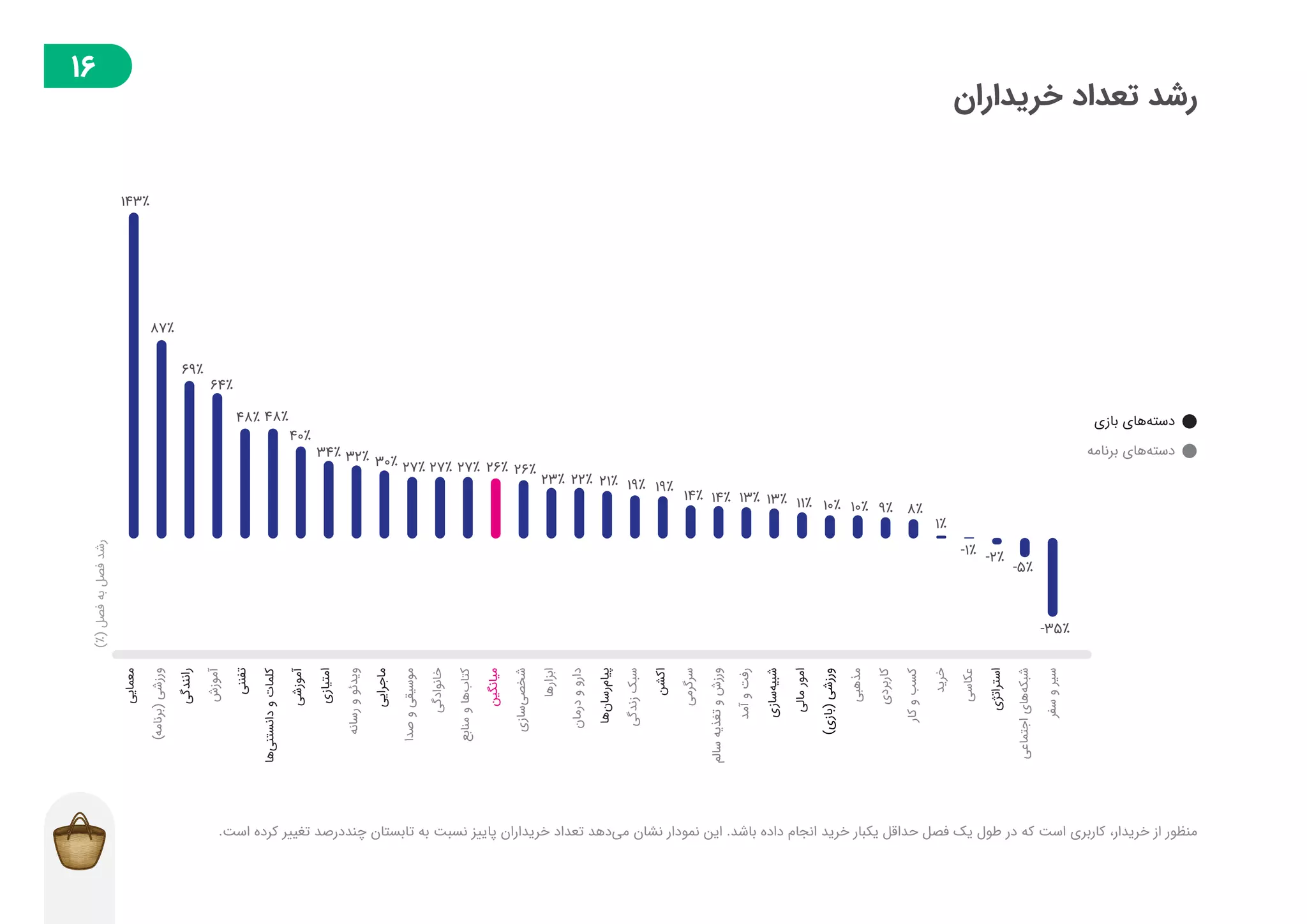 گزارش توسعه‌دهندگان بازار در فصل پاییز ۱۳۹۸