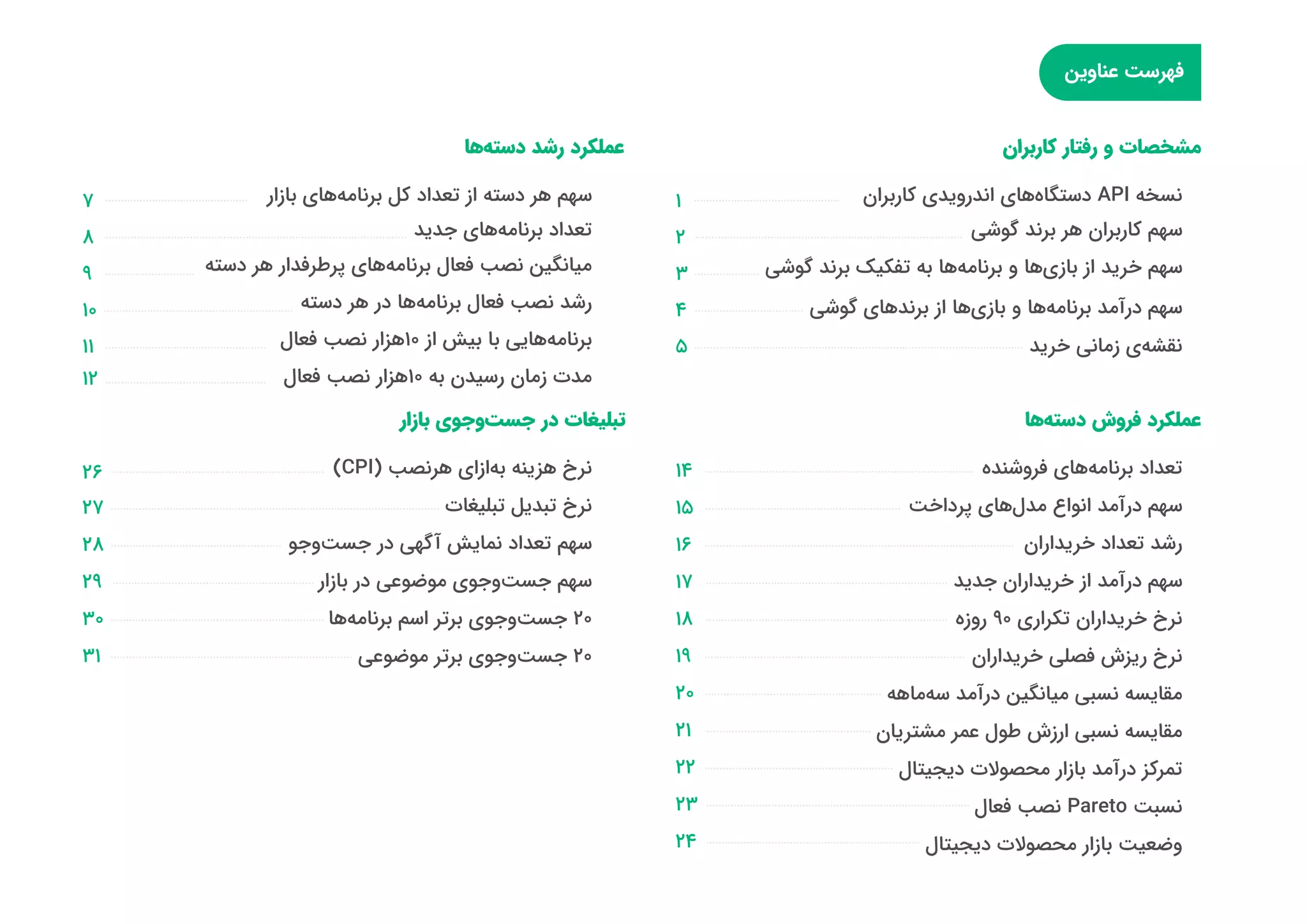 گزارش توسعه‌دهندگان بازار در فصل پاییز ۱۳۹۸