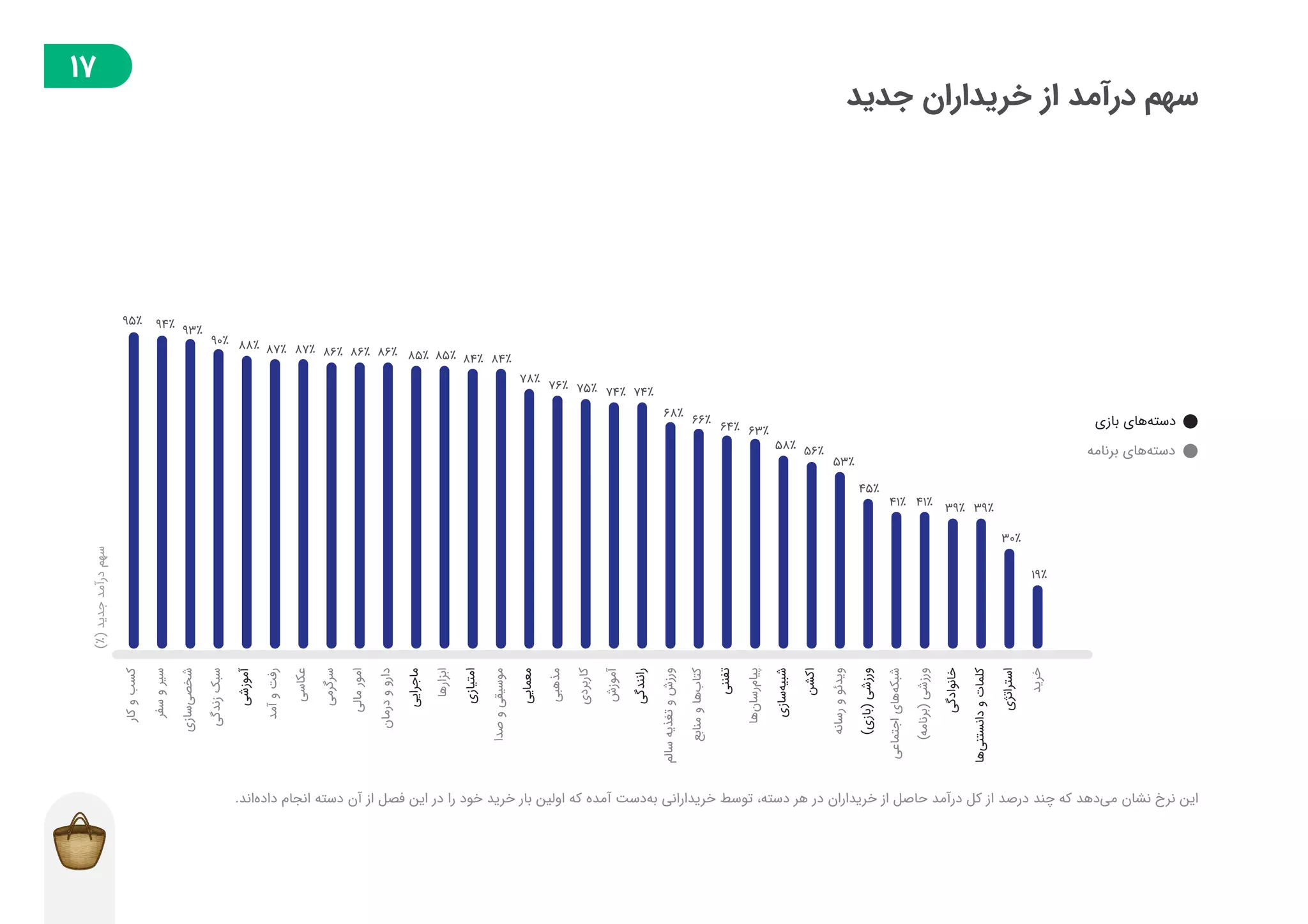 گزارش توسعه‌دهندگان بازار در فصل پاییز ۱۳۹۸