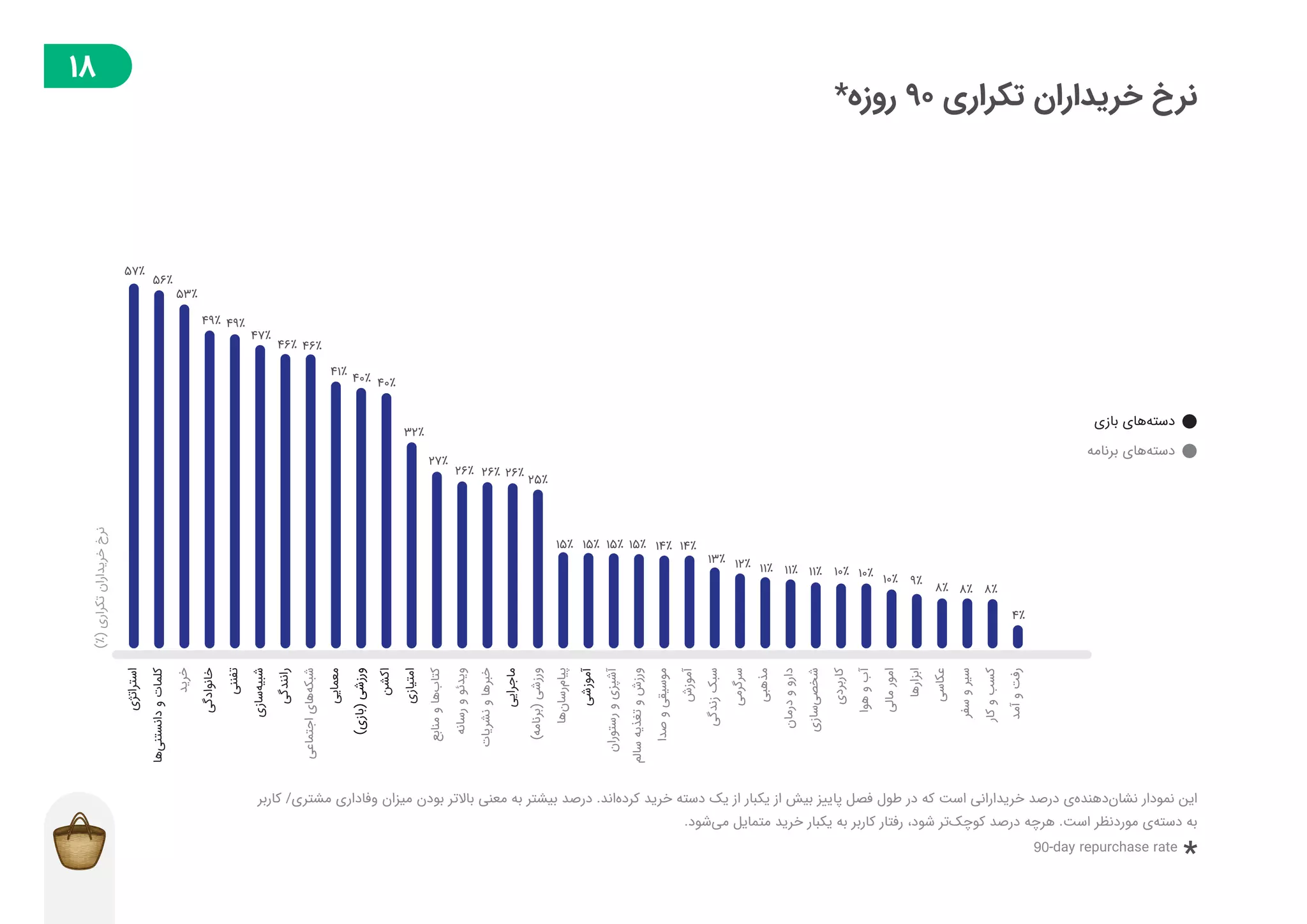 گزارش توسعه‌دهندگان بازار در فصل پاییز ۱۳۹۸
