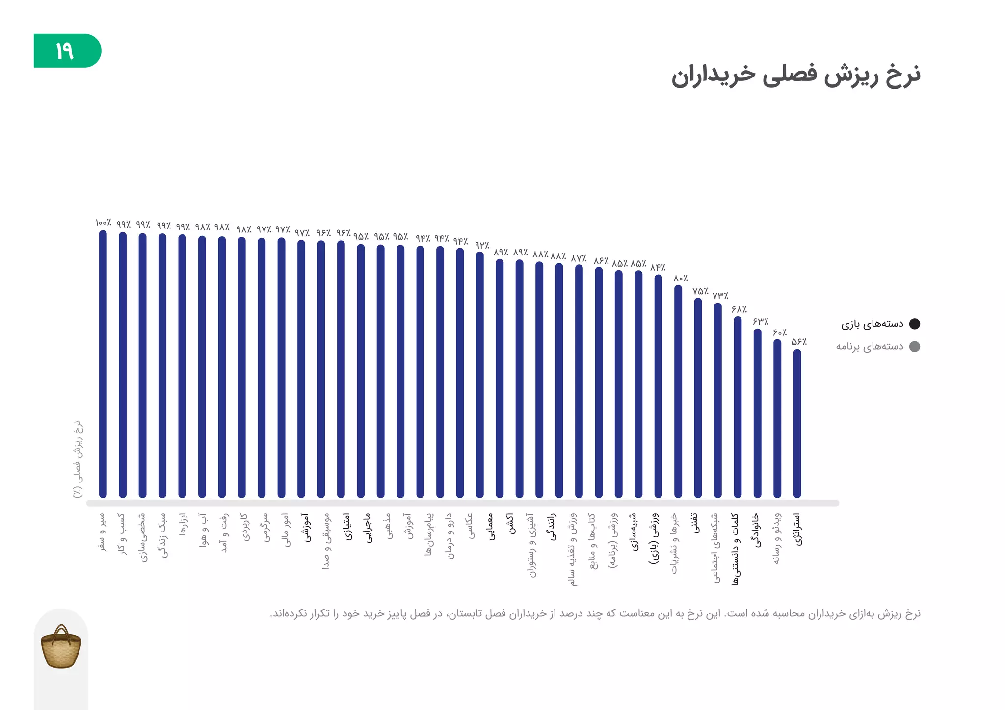 گزارش توسعه‌دهندگان بازار در فصل پاییز ۱۳۹۸