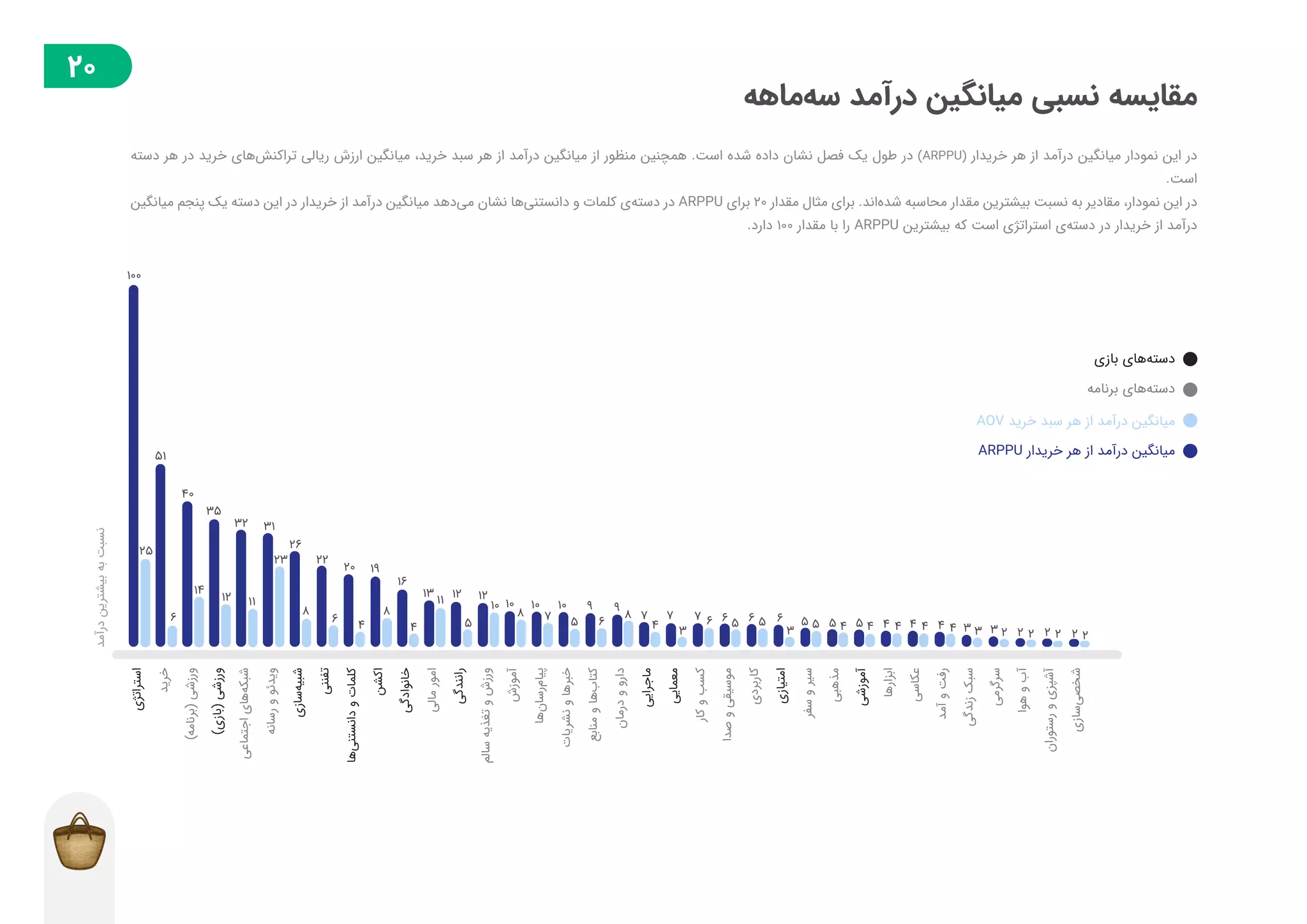 گزارش توسعه‌دهندگان بازار در فصل پاییز ۱۳۹۸