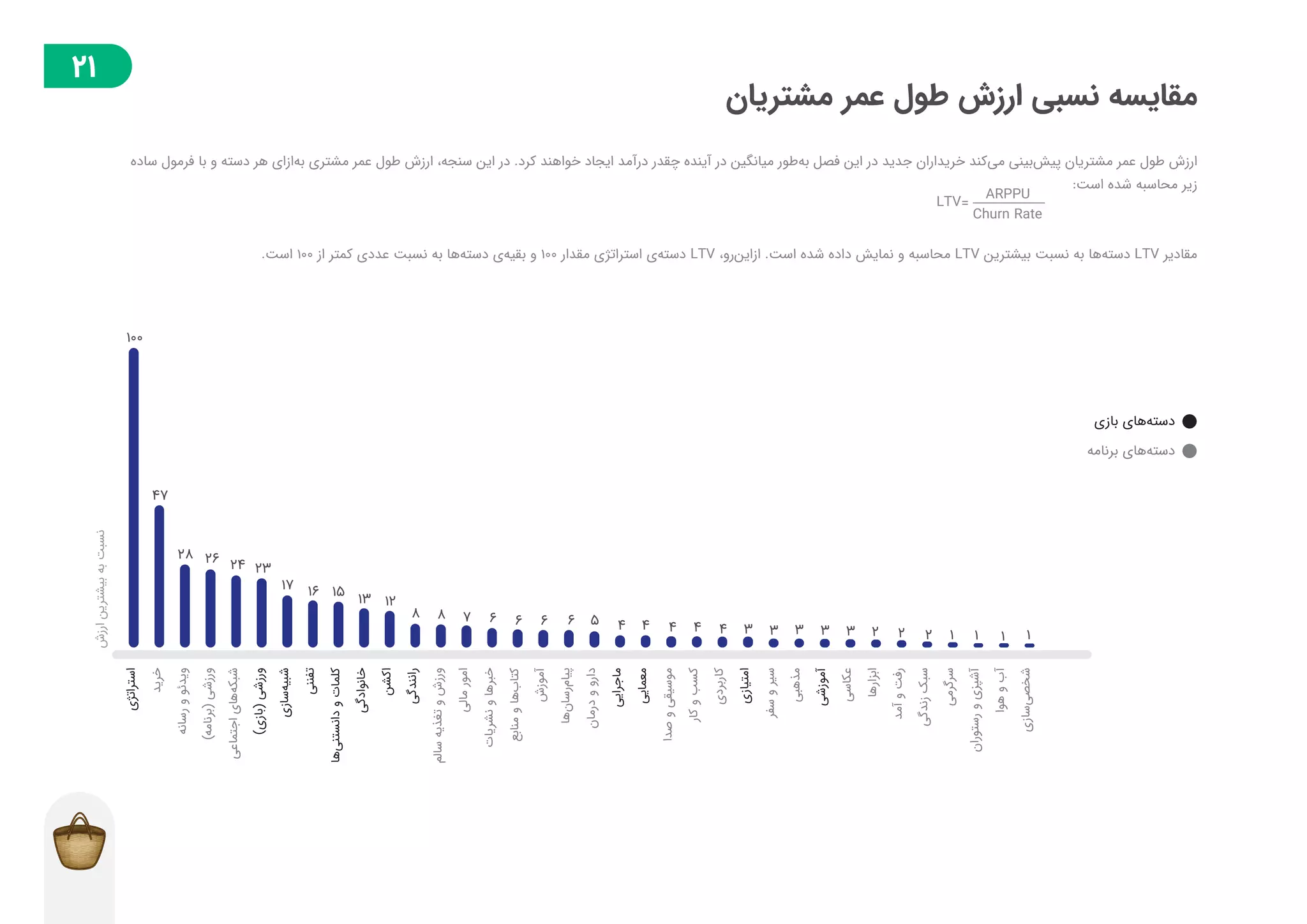 گزارش توسعه‌دهندگان بازار در فصل پاییز ۱۳۹۸