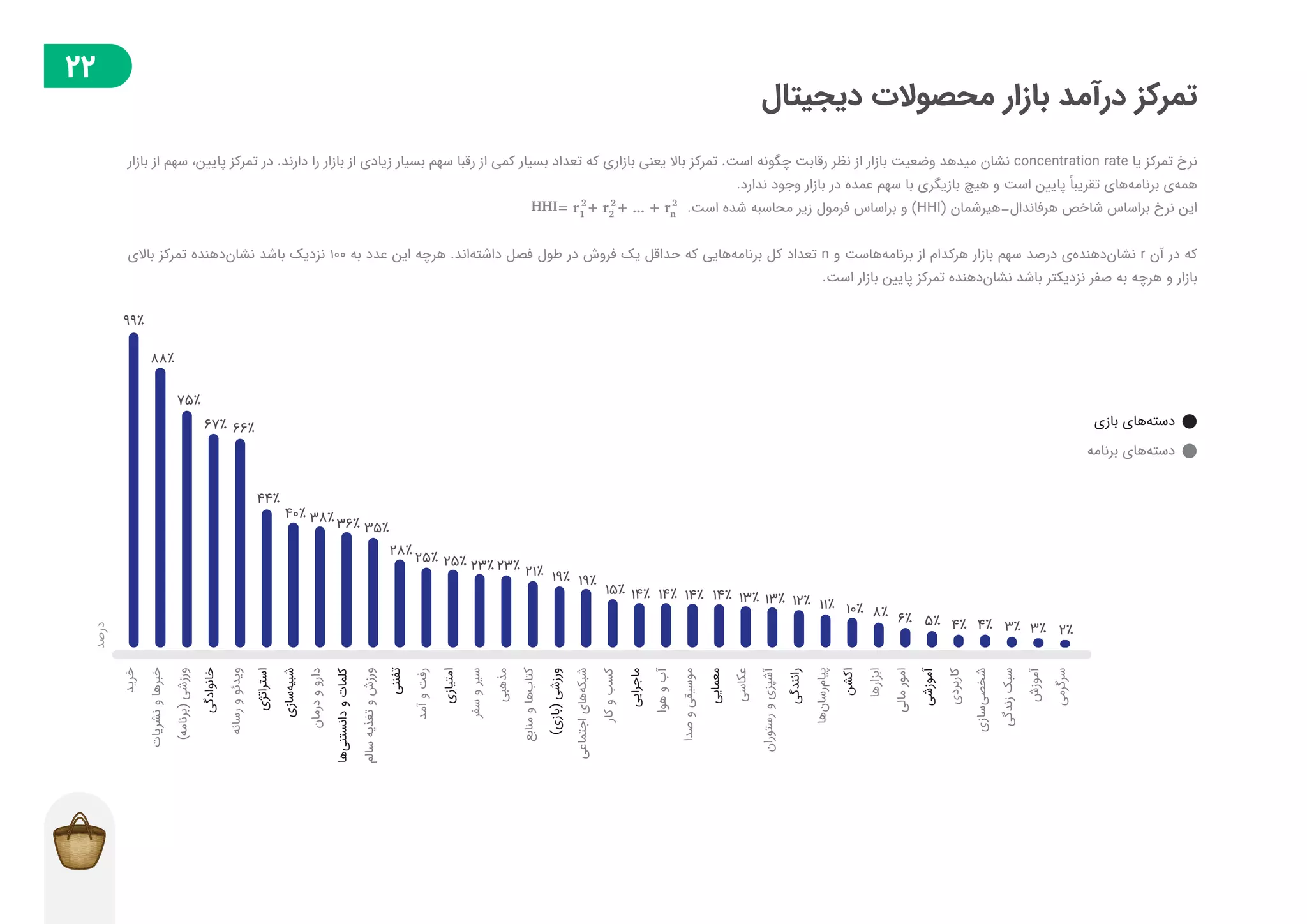 گزارش توسعه‌دهندگان بازار در فصل پاییز ۱۳۹۸