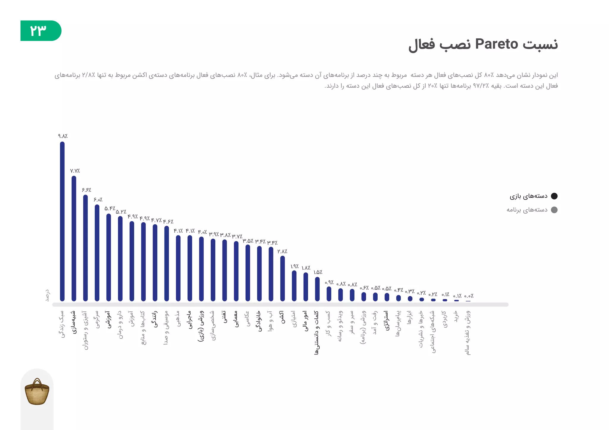 گزارش توسعه‌دهندگان بازار در فصل پاییز ۱۳۹۸
