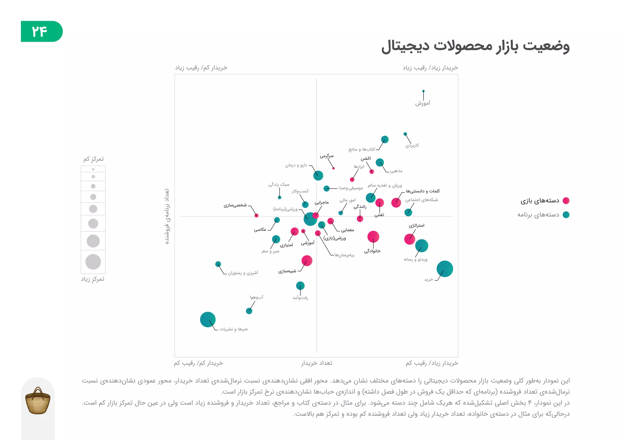 گزارش توسعه‌دهندگان بازار در فصل پاییز ۱۳۹۸