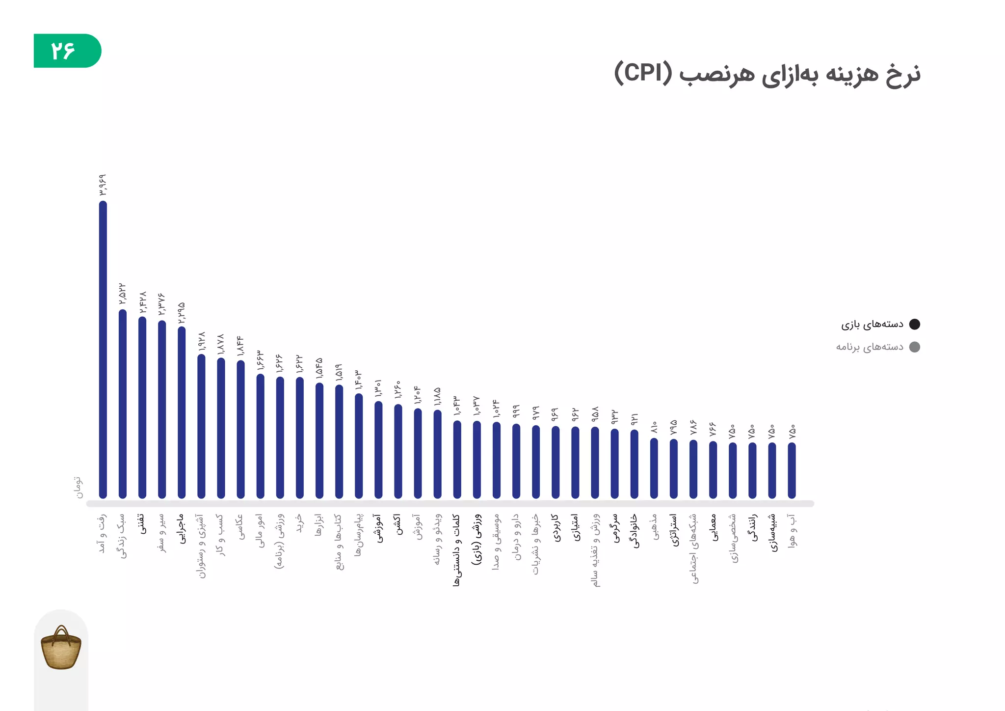 گزارش توسعه‌دهندگان بازار در فصل پاییز ۱۳۹۸
