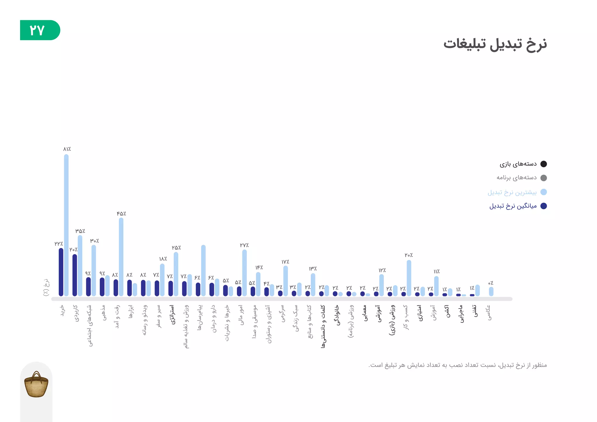 گزارش توسعه‌دهندگان بازار در فصل پاییز ۱۳۹۸