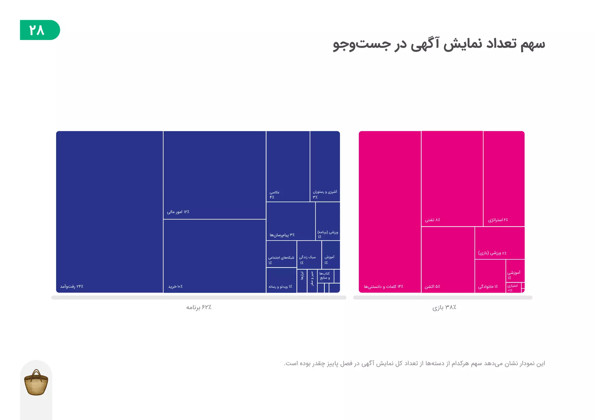 گزارش توسعه‌دهندگان بازار در فصل پاییز ۱۳۹۸