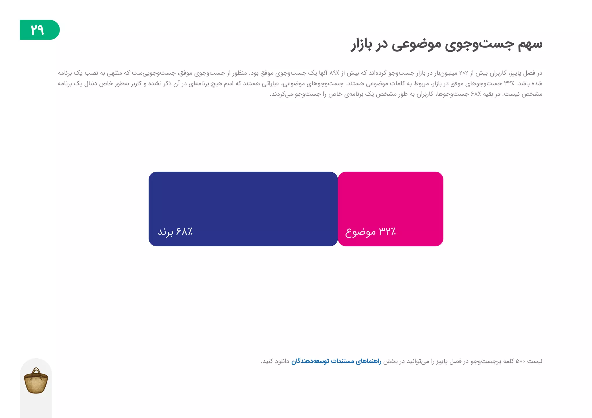 گزارش توسعه‌دهندگان بازار در فصل پاییز ۱۳۹۸