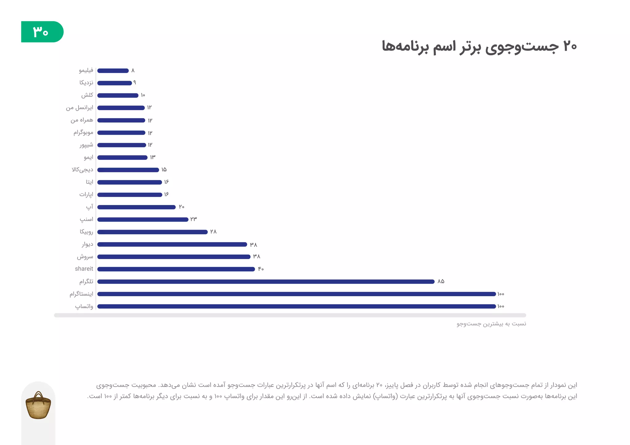 گزارش توسعه‌دهندگان بازار در فصل پاییز ۱۳۹۸