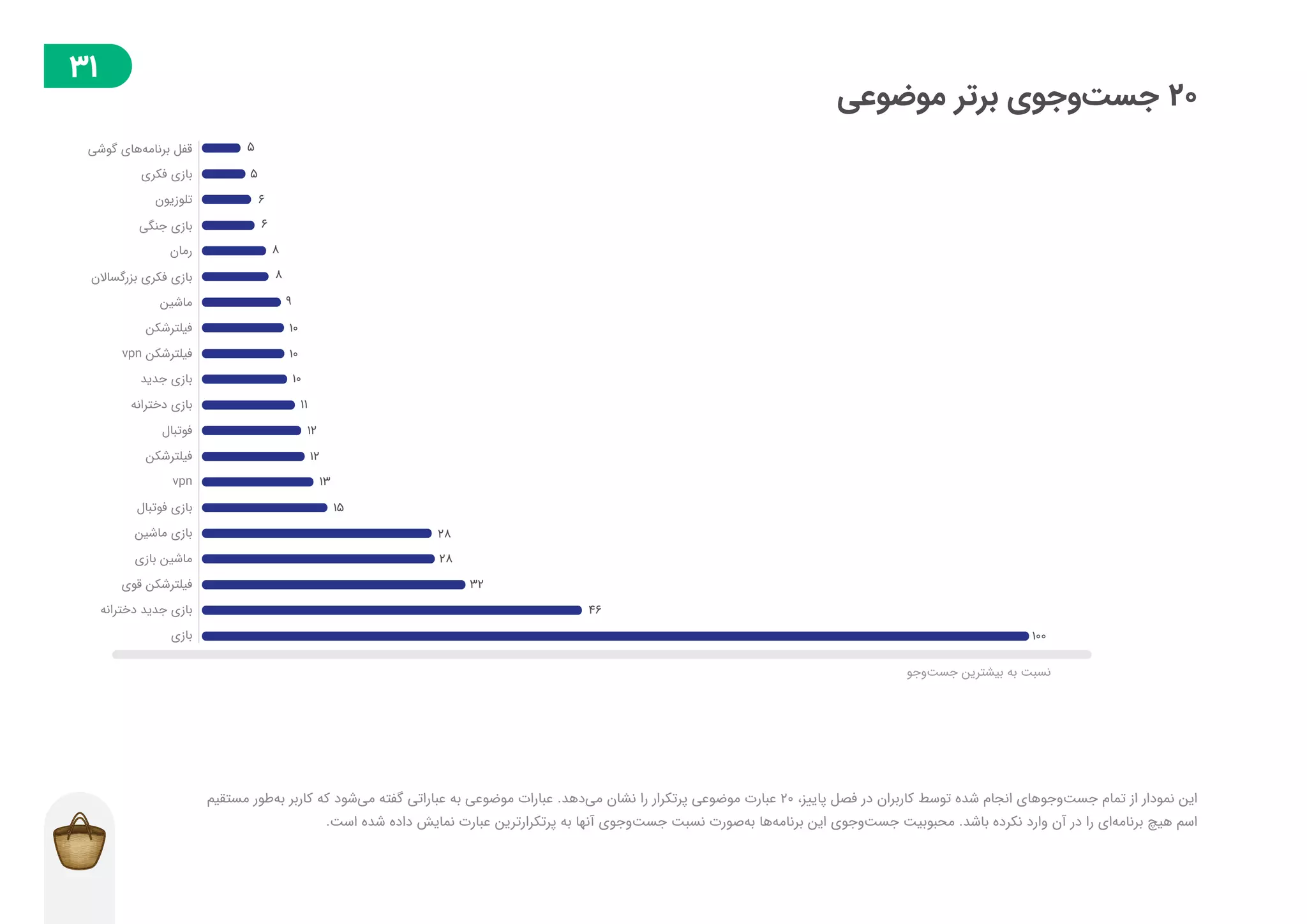 گزارش توسعه‌دهندگان بازار در فصل پاییز ۱۳۹۸