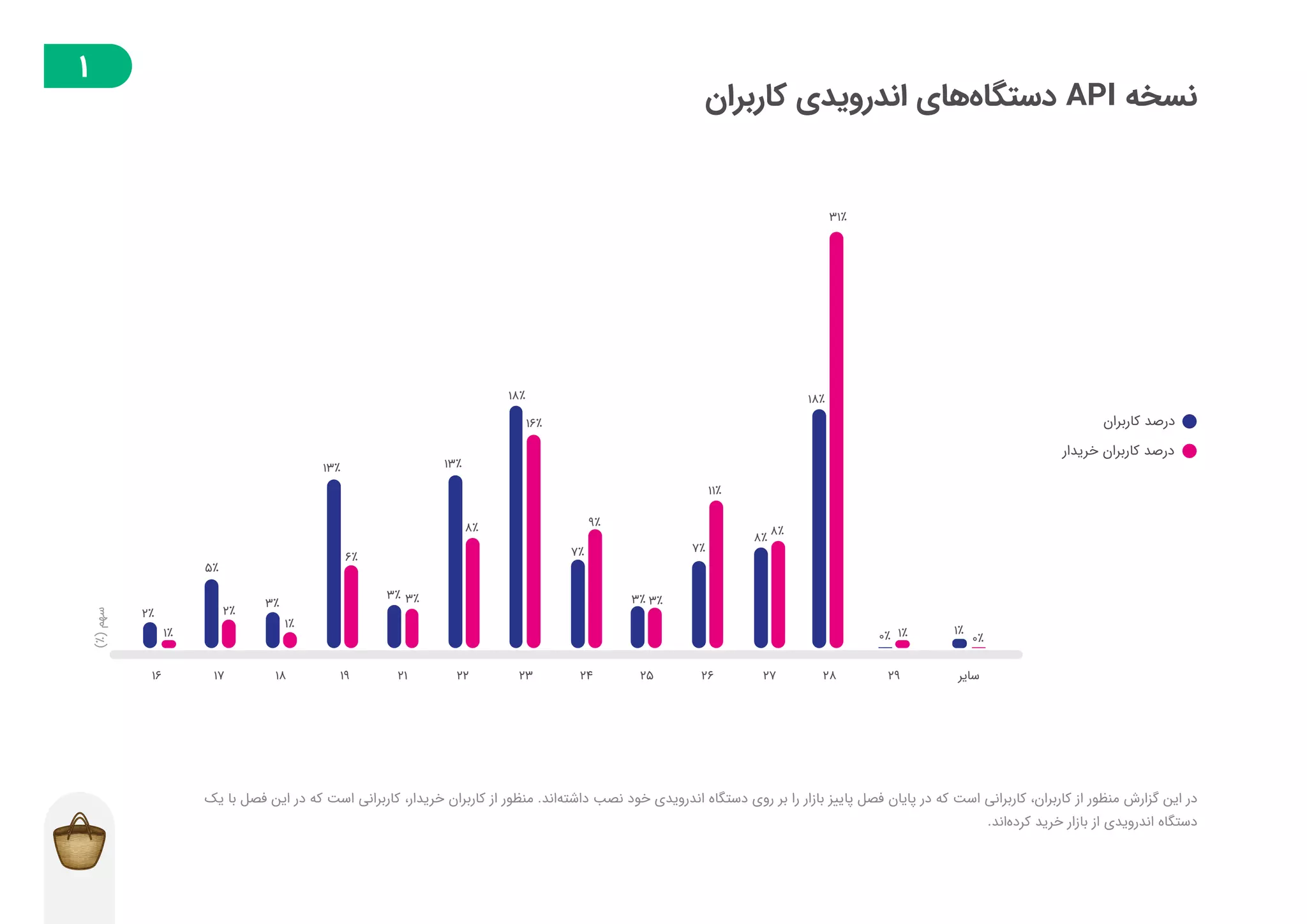 گزارش توسعه‌دهندگان بازار در فصل پاییز ۱۳۹۸
