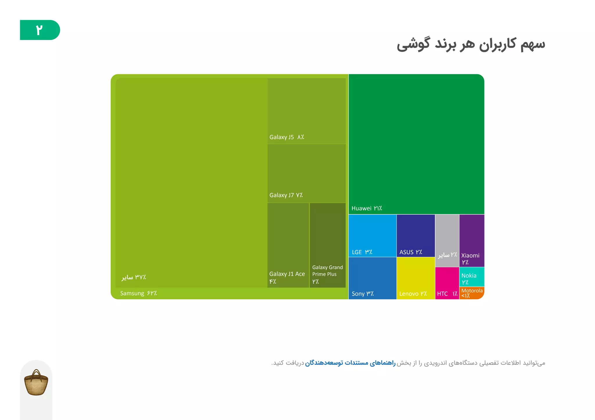 گزارش توسعه‌دهندگان بازار در فصل پاییز ۱۳۹۸