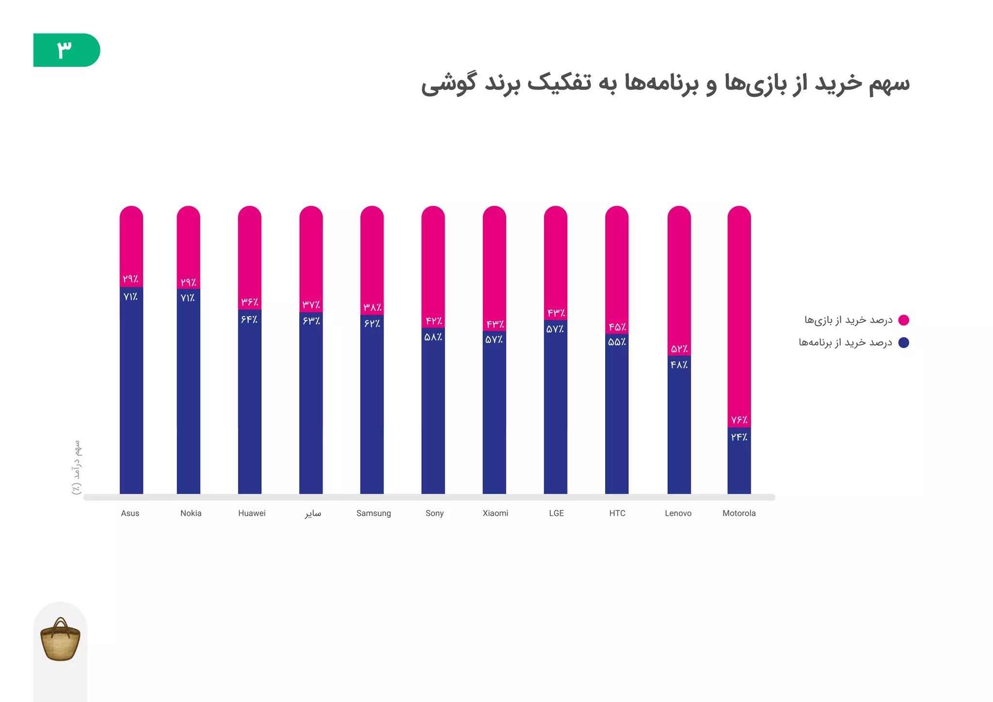 گزارش توسعه‌دهندگان بازار در فصل پاییز ۱۳۹۸