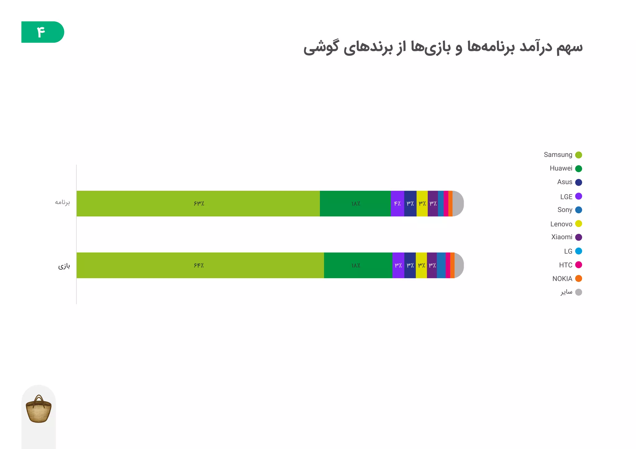 گزارش توسعه‌دهندگان بازار در فصل پاییز ۱۳۹۸