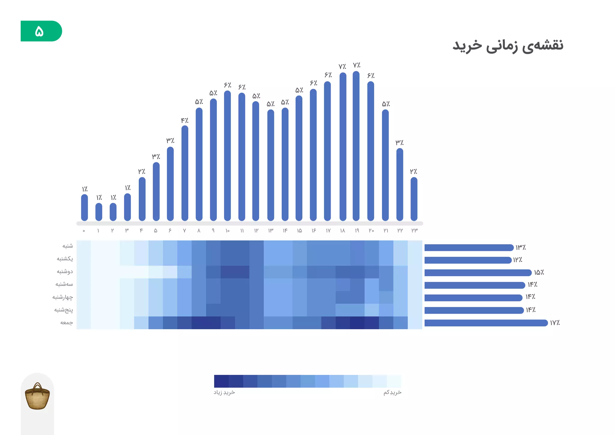 گزارش توسعه‌دهندگان بازار در فصل پاییز ۱۳۹۸