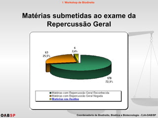 Matérias submetidas ao exame da Repercussão Geral 
