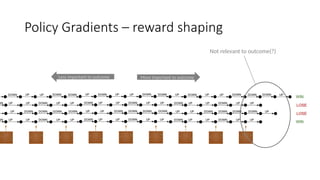 21 -- Reinforcement Learning Machine Learning(1).pptx