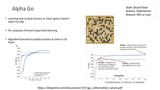 21 -- Reinforcement Learning Machine Learning(1).pptx