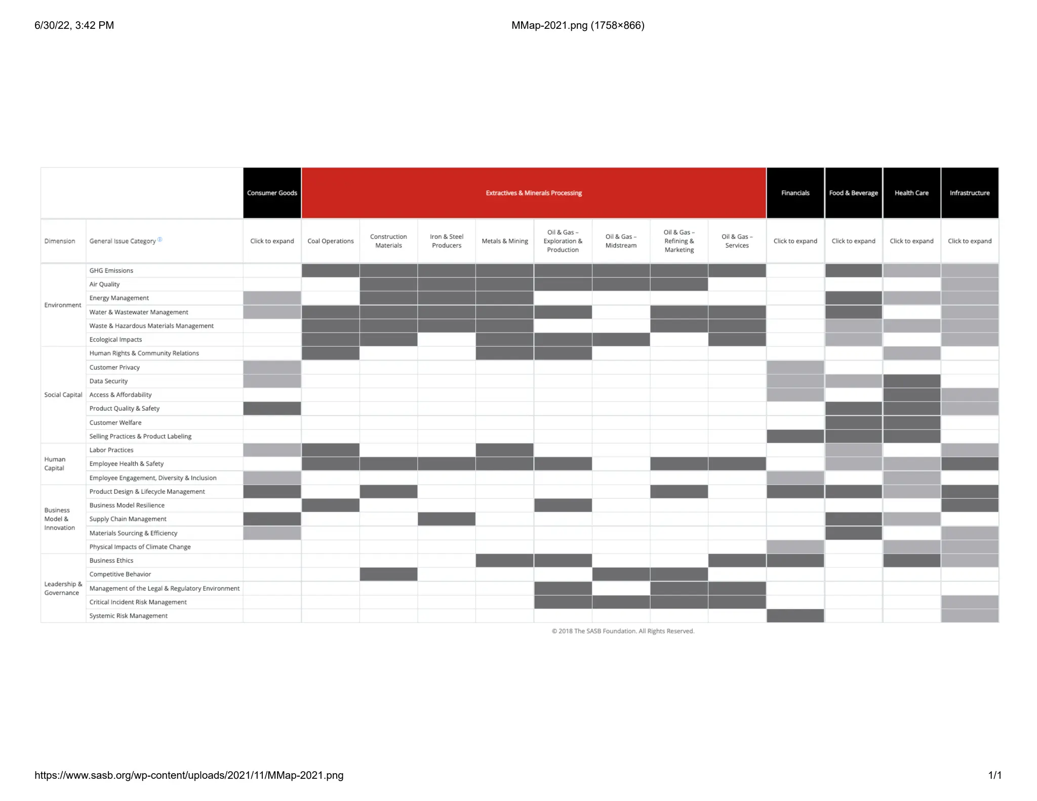 6/30/22, 3:42 PM MMap-2021.png (1758×866)
https://www.sasb.org/wp-content/uploads/2021/11/MMap-2021.png 1/1