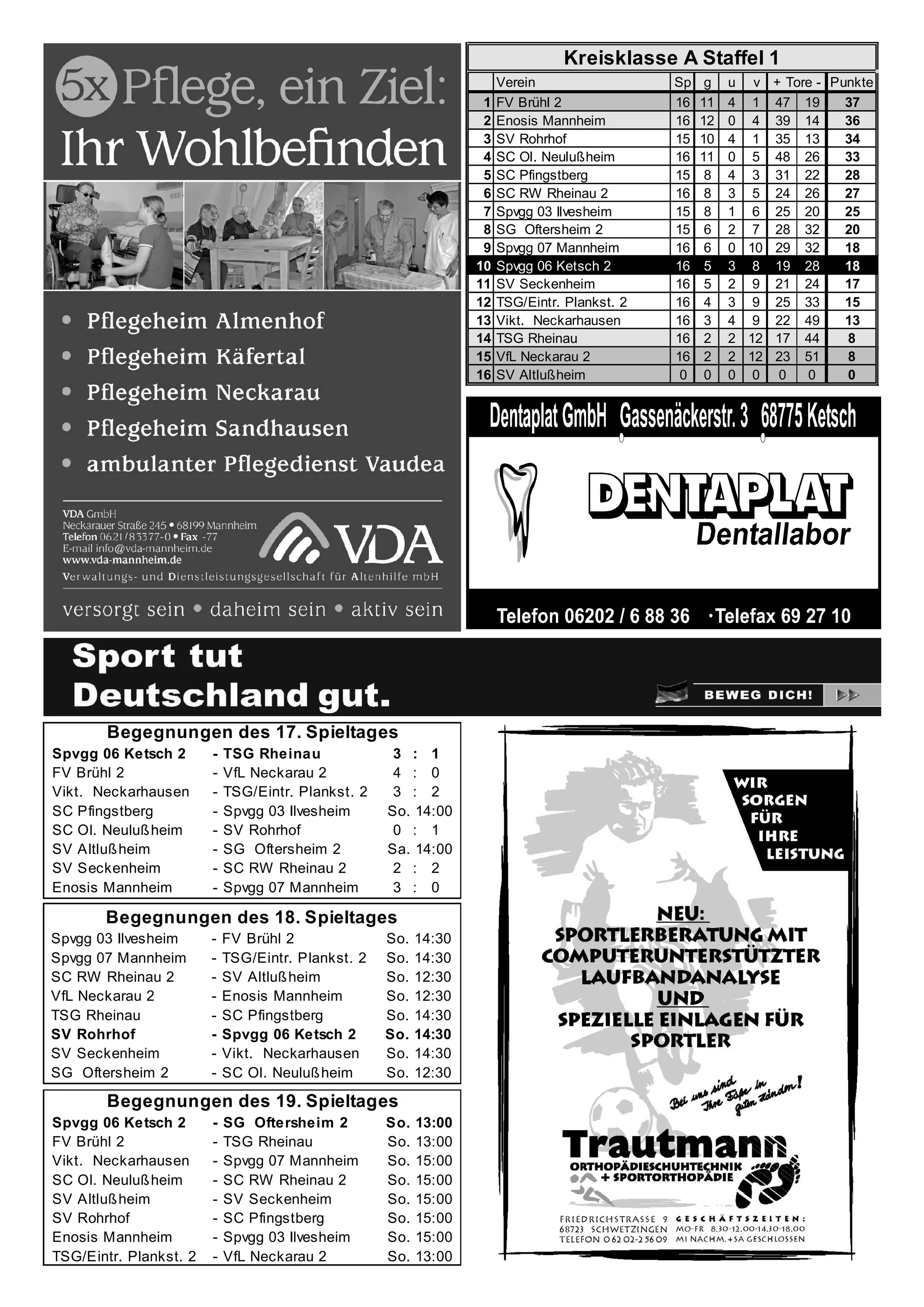 Kreisklasse A Staffel 1
                                                                       Verein                  Sp    g   u v + Tore - Punkte
                                                                   1   FV Brühl 2              16   11   4 1 47 19      37
                                                                   2   Enosis Mannheim         16   12   0 4 39 14      36
                                                                   3   SV Rohrhof              15   10   4 1 35 13      34
                                                                   4   SC Ol. Neulußheim       16   11   0 5 48 26      33
                                                                   5   SC Pfingstberg          15    8   4 3 31 22      28
                                                                   6   SC RW Rheinau 2         16    8   3 5 24 26      27
                                                                   7   Spvgg 03 Ilvesheim      15    8   1 6 25 20      25
                                                                   8   SG Oftersheim 2         15    6   2 7 28 32      20
                                                                   9   Spvgg 07 Mannheim       16    6   0 10 29 32     18
                                                                  10   Spvgg 06 Ketsch 2       16    5   3 8 19 28      18
                                                                  11   SV Seckenheim           16    5   2 9 21 24      17
                                                                  12   TSG/Eintr. Plankst. 2   16    4   3 9 25 33      15
                                                                  13   Vikt. Neckarhausen      16    3   4 9 22 49      13
                                                                  14   TSG Rheinau             16    2   2 12 17 44     8
                                                                  15   VfL Neckarau 2          16    2   2 12 23 51     8
                                                                  16   SV Altlußheim            0    0   0 0 0    0     0




       Begegnungen des 17. Spieltages
Spvgg 06 Ketsch 2       -   TSG Rheinau              3 : 1
FV Brühl 2              -   VfL Neckarau 2           4 : 0
Vikt. Neckarhausen      -   TSG/Eintr. Plankst. 2    3 : 2
SC Pfingstberg          -   Spvgg 03 Ilvesheim      So. 14:00
SC Ol. Neuluß heim      -   SV Rohrhof               0 : 1
SV Altluß heim          -   SG Oftersheim 2         Sa. 14:00
SV Seckenheim           -   SC RW Rheinau 2          2 : 2
Enosis Mannheim         -   Spvgg 07 Mannheim        3 : 0

       Begegnungen des 18. Spieltages
Spvgg 03 Ilvesheim      -   FV Brühl 2              So.   14:30
Spvgg 07 Mannheim       -   TSG/Eintr. Plankst. 2   So.   14:30
SC RW Rheinau 2         -   SV Altluß heim          So.   12:30
VfL Neckarau 2          -   Enosis Mannheim         So.   12:30
TSG Rheinau             -   SC Pfingstberg          So.   14:30
SV Rohrhof              -   Spvgg 06 Ketsch 2       So.   14:30
SV Seckenheim           -   Vikt. Neckarhausen      So.   14:30
SG Oftersheim 2         -   SC Ol. Neuluß heim      So.   12:30

       Begegnungen des 19. Spieltages
Spvgg 06 Ketsch 2       -   SG Oftersheim 2         So.   13:00
FV Brühl 2              -   TSG Rheinau             So.   13:00
Vikt. Neckarhausen      -   Spvgg 07 Mannheim       So.   15:00
SC Ol. Neuluß heim      -   SC RW Rheinau 2         So.   15:00
SV Altluß heim          -   SV Seckenheim           So.   15:00
SV Rohrhof              -   SC Pfingstberg          So.   15:00
Enosis Mannheim         -   Spvgg 03 Ilvesheim      So.   15:00
TSG/Eintr. Plankst. 2   -   VfL Neckarau 2          So.   13:00
 