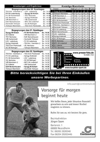 Ansetzungen und Ergebnisse                                               Kreisliga Mannheim
       Begegnungen des 20. S pieltages                                   Verein                 Sp g     u   v   + Tore - Punkte
TSV/Am. Viernheim 2     -   LSV Ladenburg            Sa.    14:00   1 Spvgg 06 Ketsch           18 13    2   3   45   21   41
FV 03 La de nburg       -   Spvgg 06 Ke tsch         Sa .   14:00   2    Türkspor Mannheim      18 11    5   2   42   23   38
FV 08 Hock enheim       -   TSV Neck arau            So.    14:00   3    VfR Mannheim 2         17 10    1   6   39   23   31
VfL Nec karau           -   SpVgg W allstadt         So.    14:00   4    VfB Gartenstadt        17 8     5   4   50   26   29
VfR Mannheim 2          -   VfB Gartenstadt          So.    14:00   5    FV 08 Hockenheim       18 8     5   5   30   24   29
DJK Nec karhaus en      -   MFC 08 Lindenhof         So.    14:00
                                                                    6    TSG Eintr Plankstadt   18   8   4   6   43   24   28
Hoc hs tätt Türks por   -   SC 08 Reilingen          So.    14:00
                                                                    7    TSV/Am. Viernheim 2    18   8   4   6   32   19   28
Türks por M annheim     -   TSG Eintr Planks tadt    So.    14:00
                                                                    8    Hochstätt Türkspor     18   8   3   7   49   44   27
                                                                    9    FV 03 Ladenburg        18   8   3   7   35   36   27
       Begegnungen des 21. Spieltages
                                                                    10   DJK Neckarhausen       18   7   5   6   39   32   26
Spvgg 06 Ketsch         -   FV 08 Hockenheim        So.   14:30
                                                                    11   LSV Ladenburg          18   6   6   6   32   25   24
SC Käfertal             -   VfR Mannheim 2          So.   14:30
TSV Neckarau            -   DJK Neckarhausen        So.   14:30     12   SpVgg W allstadt       18   4   8   6   19   27   20
VfB Gartenstadt         -   Hochstätt Türkspor      So.   14:30     13   SC 08 Reilingen        18   5   5   8   24   35   20
LSV Ladenburg           -   FV 03 Ladenburg         So.   14:30     14   VfL Neckarau           18   6   2 10 29      44   20
SpVgg Wallstadt         -   TSV/Am. Viernheim 2     So.   14:30     15   MFC 08 Lindenhof       18   4   5 9 25       30   17
TSG Eintr Plankstadt    -   VfL Neckarau            So.   14:30     16   SC Käfertal            18   1   6 11 14      44   9
SC 08 Reilingen         -   Türkspor Mannheim       So.   14:30     17   TSV Neckarau           18   2   1 15 16      86   7

       Begegnungen des 22. Spieltages
TSV/Am. Viernheim 2     -   TSG Eintr Plankstadt    So.   14:30
FV 03 Ladenburg         -   SpVgg Wallstadt         So.   14:30
FV 08 Hockenheim        -   LSV Ladenburg           So.   14:30
VfL Neckarau            -   SC 08 Reilingen         So.   14:30
VfR Mannheim 2          -   MFC 08 Lindenhof        So.   14:30
SC Käfertal             -   VfB Gartenstadt         So.   14:30
DJK Neckarhausen        -   Spvgg 06 Ketsch         So.   14:30
Türkspor Mannheim       -   Hochstätt Türkspor      So.   14:30
 