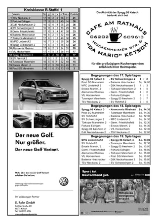 Kreisklasse B Staffel 1
     Verein                 Sp    g   u    v   + Tore - Punkte
 1   TSV Neckarau 2         17   13   2    2   56 31      41
 2   Fortuna Edingen        17   11   5    1   45 14      38
 3   DJK Neckarhausen 2     16   12   0    4   68 20      36
 4   SV Schwetzingen 2      16   10   3    3   70 29      33
 5   Germ. Friedrichsfeld   17   10   3    4   47 30      33
 6   Badenia Hirschacker    16    8   2    6   52 40      26
 7   Türkspor Mannheim 2    17    8   1    8   40 38      25
 8   MFC Lindenhof 2        16    7   3    6   35 36      24
 9   Spvgg 03 Ilvesheim 2   17    6   4    7   56 43      22
10   Alemannia Rheinau      17    6   2    9   24 35      20
11   VfL Hockenheim         17    4   5    8   38 44      17
12   Spvgg 06 Ketsch 3      17    5   2   10   25 70      17
13   SV Rohrhof 2           17    5   1   11   32 42      16
14   Turanspor Mannheim     16    5   0   11   32 48      15
15   Enosis Mannh. 2        17    2   5   10   33 45      11
16   Post SG Mannheim       14    1   0   13   13 101     3

                                                                        Begegnungen des 17. Spieltages
                                                                 Spvgg 06 Ketsch 3      -   SV Schw etzingen 2      0 : 2
                                                                 Post SG Mannheim       -   Badenia Hirschacker    So. 14:00
                                                                 MFC Lindenhof 2        -   DJK Neckarhausen 2      1 : 3
                                                                 Enosis Mannh. 2        -   Türkspor Mannheim 2     4 : 5
                                                                 Alemannia Rheinau      -   Germ. Friedrichsfeld    4 : 0
                                                                 VfL Hockenheim         -   Fortuna Edingen         1 : 1
                                                                 Turanspor Mannheim     -   Spvgg 03 Ilvesheim 2    0 : 7
                                                                 TSV Neckarau 2         -   SV Rohrhof 2            3 : 0
                                                                        Begegnungen des 18. Spieltages
                                                                 Spvgg 06 Ketsch 3      -   Alemannia Rheinau      So.   14:30
                                                                 Post SG Mannheim       -   Turanspor Mannheim     So.   14:30
                                                                 SV Rohrhof 2           -   Badenia Hirschacker    So.   12:30
                                                                 SV Schwetzingen 2      -   MFC Lindenhof 2        So.   14:30
                                                                 Türkspor Mannheim 2    -   Germ. Friedrichsfeld   So.   12:30
                                                                 Fortuna Edingen        -   Enosis Mannh. 2        So.   14:30
                                                                 Spvgg 03 Ilvesheim 2   -   VfL Hockenheim         So.   12:30
                                                                 DJK Neckarhausen 2     -   TSV Neckarau 2         So.   12:00
                                                                        Begegnungen des 19. Spieltages
                                                                 MFC Lindenhof 2        -   Spvgg 06 Ketsch 3      So.   13:00
                                                                 SV Rohrhof 2           -   Turanspor Mannheim     So.   12:30
                                                                 Enosis Mannh. 2        -   Spvgg 03 Ilvesheim 2   So.   13:00
                                                                 Germ. Friedrichsfeld   -   Fortuna Edingen        So.   15:00
                                                                 Alemannia Rheinau      -   Türkspor Mannheim 2    So.   15:00
                                                                 VfL Hockenheim         -   Post SG Mannheim       So.   15:00
                                                                 Badenia Hirschacker    -   DJK Neckarhausen 2     So.   15:00
                                                                 TSV Neckarau 2         -   SV Schwetzingen 2      So.   13:00
 