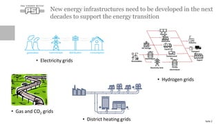 New energy infrastructures need to be developed in the next
decades to support the energy transition
Seite 2
• Electricity...