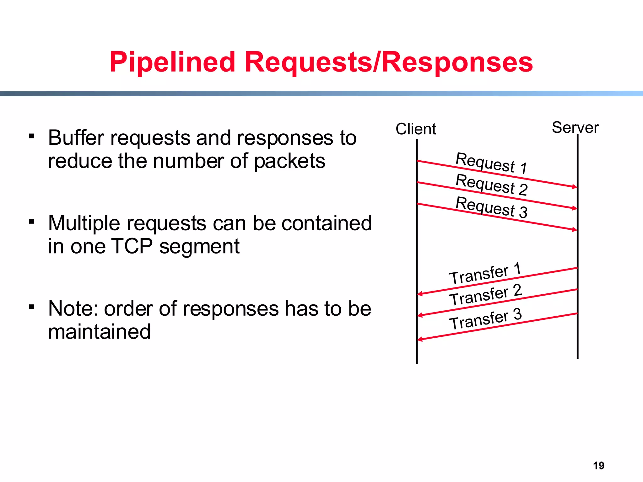 Pipelined Requests/Responses Buffer requests and responses to reduce the number of packets Multiple requests can be contained in one TCP segment Note: order of responses has to be maintained Client Server Request 1 Request 2 Request 3 Transfer 1 Transfer 2 Transfer 3 