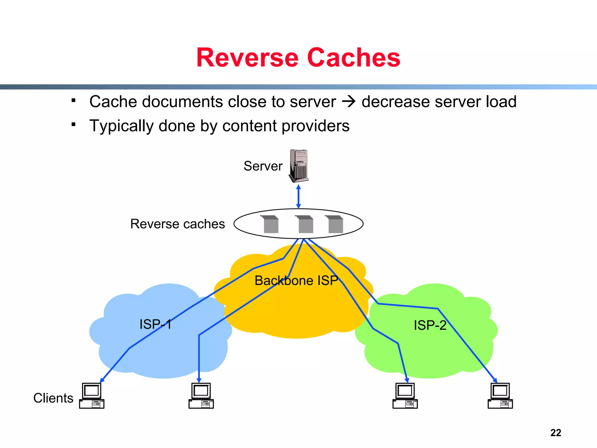 Reverse Caches Cache documents close to server    decrease server load Typically done by content providers Clients Backbone ISP ISP-1 ISP-2 Server Reverse caches 