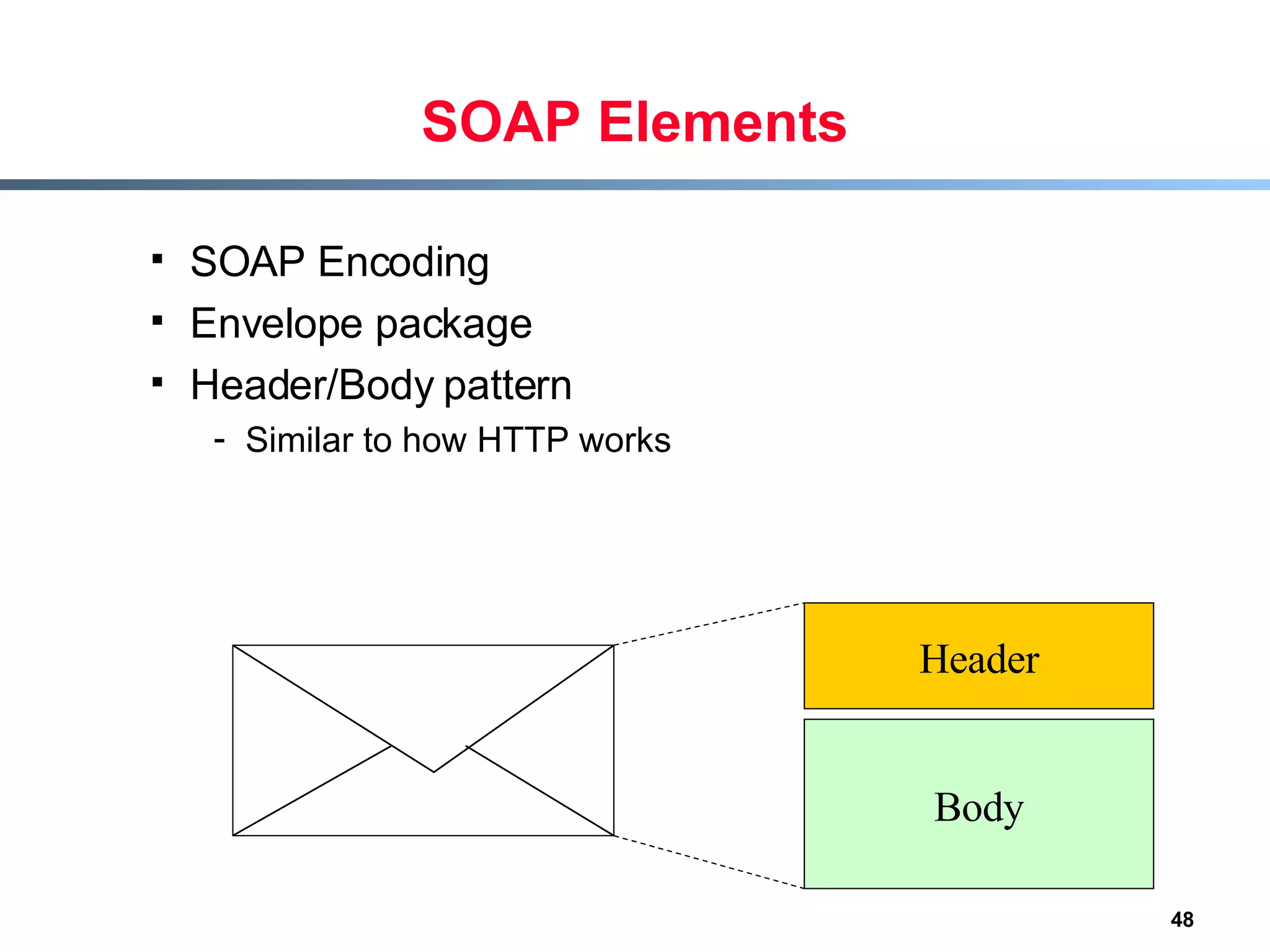 SOAP Elements SOAP Encoding Envelope package Header/Body pattern Similar to how HTTP works Header Body 